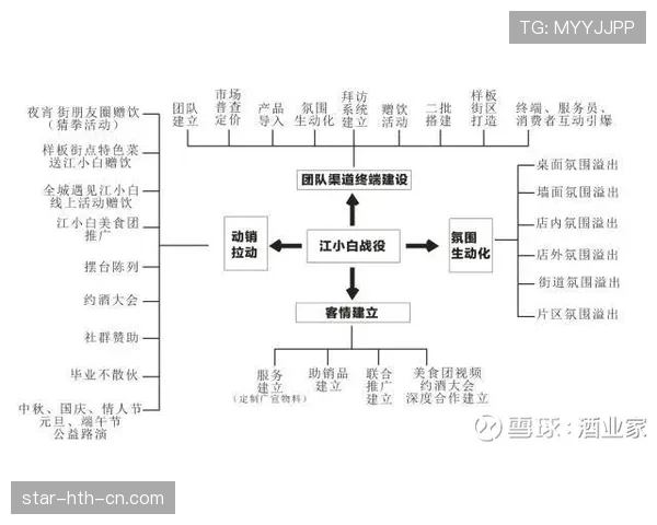 奥利塞的发展路径是否契合其战术定位？