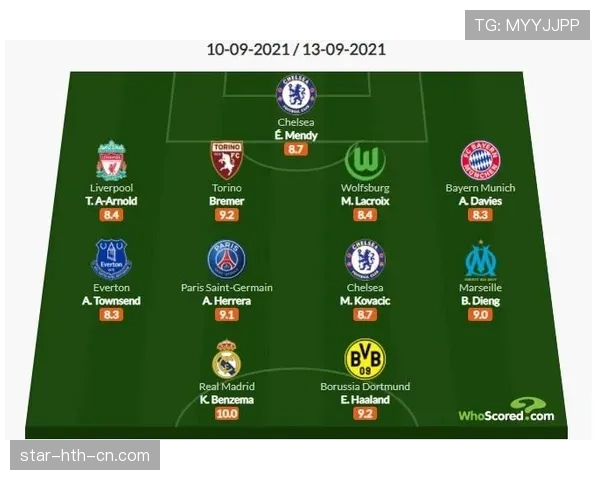 本泽马后期射门频率下滑与哈兰德高效终结的对比分析