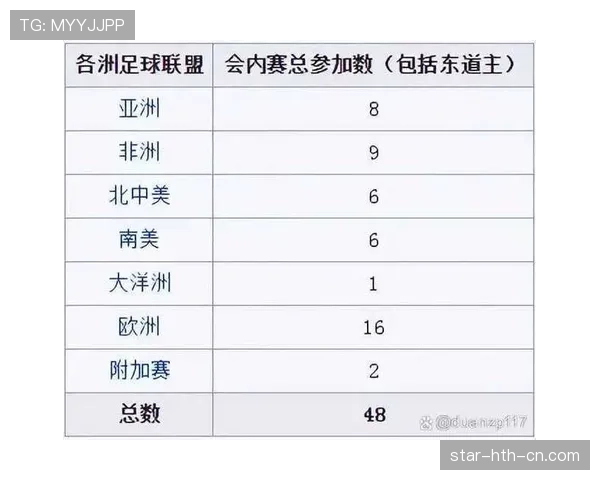 2026世界杯48支球队如何分成12个小组，每组4队的赛制规则